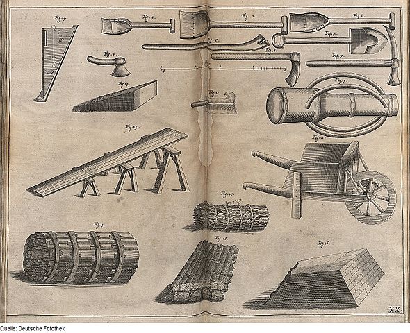 An 18th century illustration of some hand tools